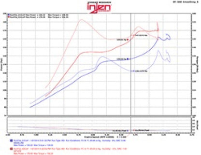 Injen 2016+ Honda Civic 1.5L Turbo Polished Short Ram Air Intake | Honda Accord (03-20) / Civic IX/X (11-22) / Civic Type R FK8 / Acura RLX (SP1572P)
