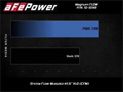 aFe Magnum FLOW OE Replacement Air Filter w/ Pro 5R Media | Chevrolet Corvette C8 (2020) (10-10148)
