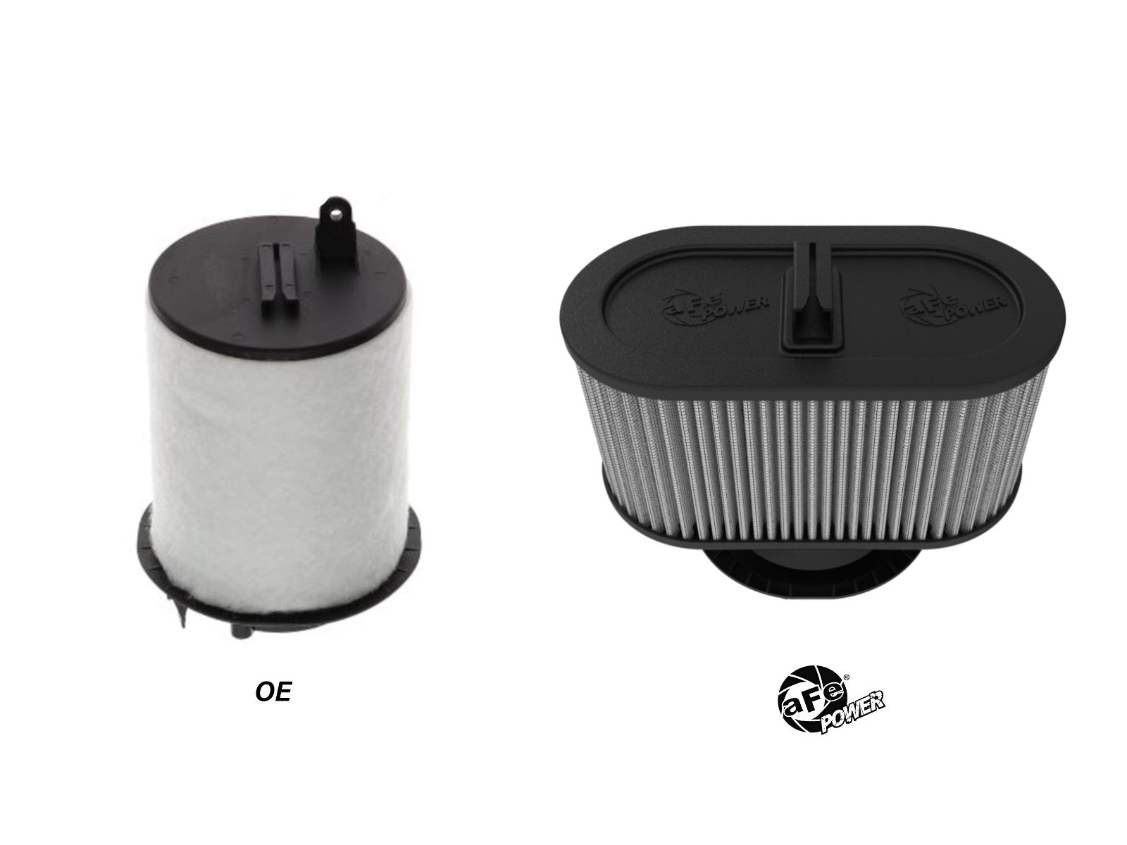 aFe MagnumFLOW Pro DRY S Air Filter | Audi R8 V8 4.2L (10-10408DM)