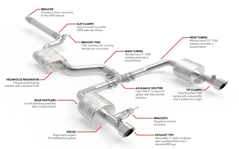 APR 19-21 Volkswagen Jetta GLI Catback Exhaust System | VW Jetta GLI
