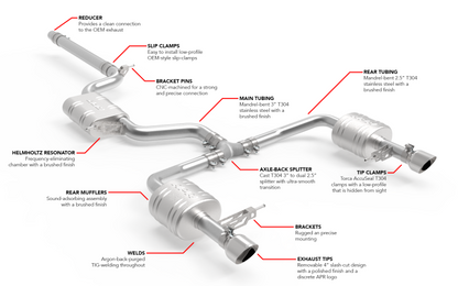APR 19-21 Volkswagen Jetta GLI Catback Exhaust System | VW Jetta GLI
