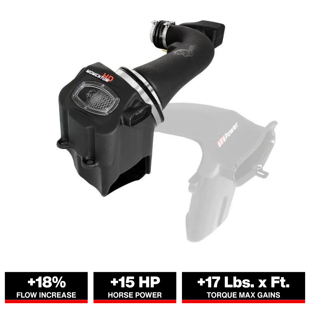 aFe Momentum GT CAI w/ Pro DRY S Filter Ford Superduty 17-19 (51-73116)