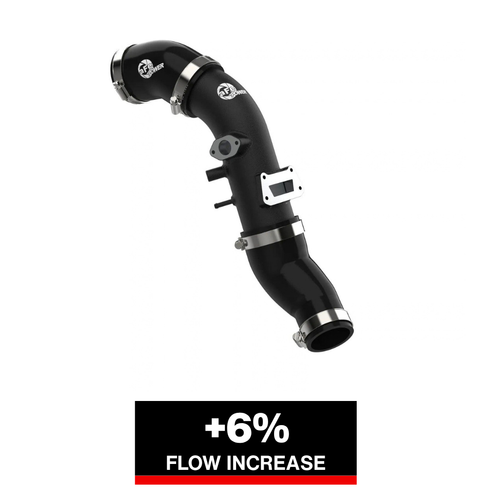 aFe 2-3/4in BladeRunner Aluminum Cold Charge Pipe - Black | Hyundai Veloster N 2.0L (19-22) (46-20649-B)
