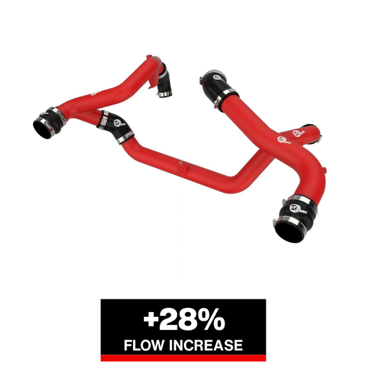 aFe BladeRunner Aluminum Hot/Cold Charge Pipe Kit | Ford Explorer (22-23) (46-20674-R)