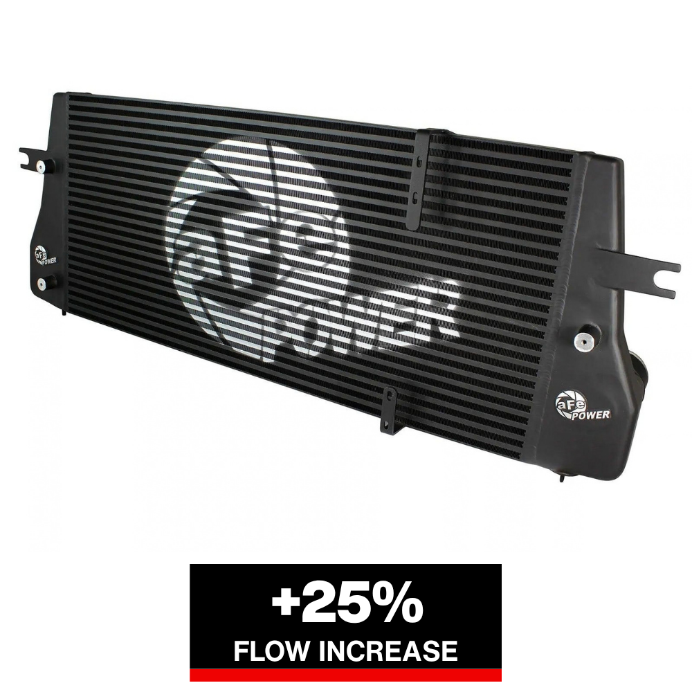 aFe BladeRunner Cast Intercooler | Dodge Diesel Trucks L6-5.9L (94-02) (46-21061)