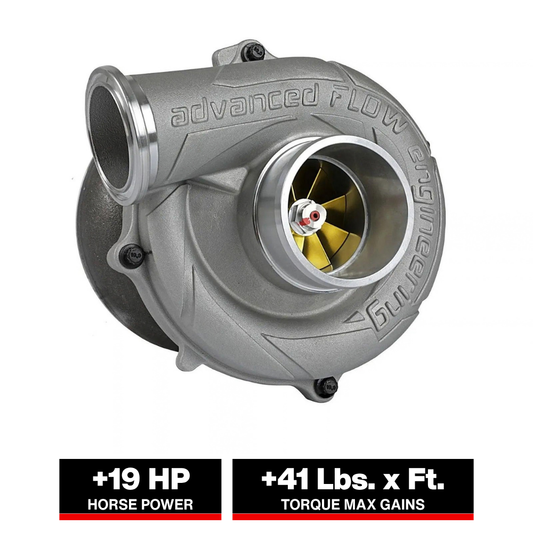 aFe BladeRunner GT Turbocharger | Ford F250/F350 7.3L Diesel (94-97) (46-60232)