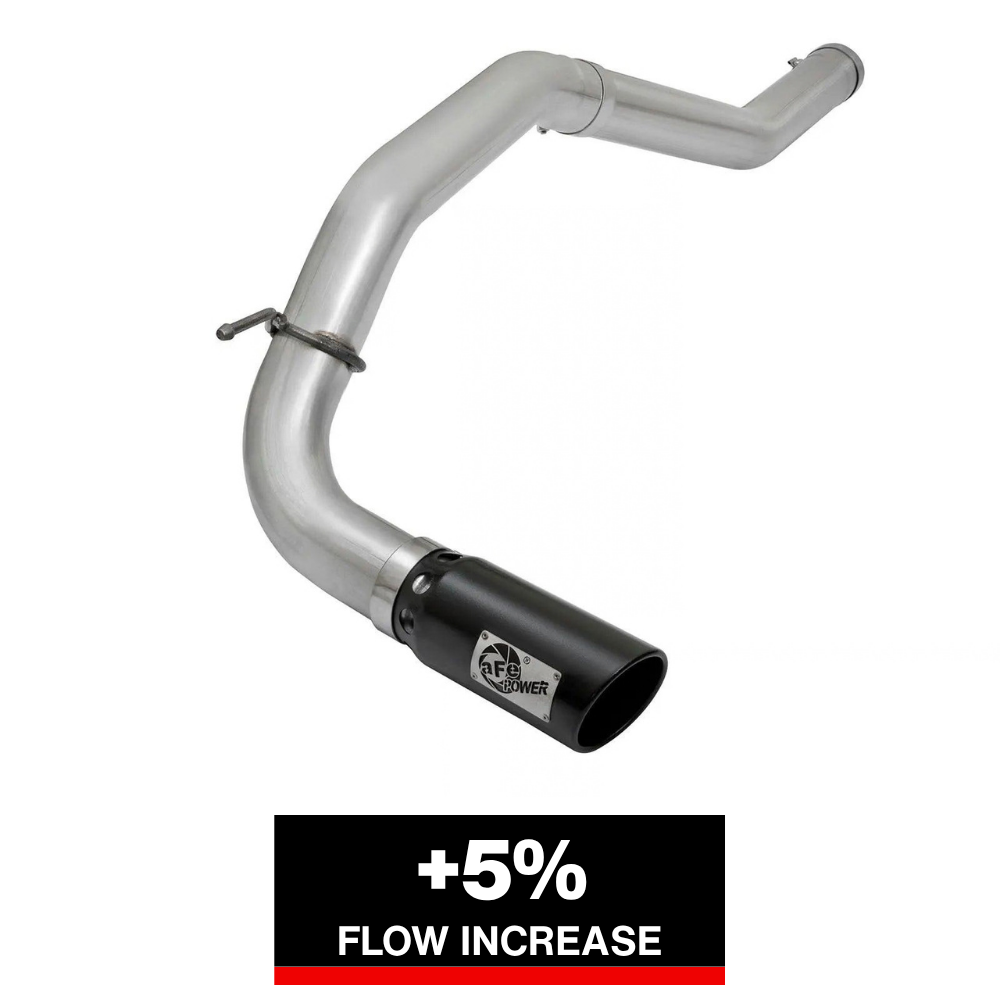 aFe ATLAS 4in DPF-Back Exhaust | Nissan Titan XD (16-26) (49-06113-B)