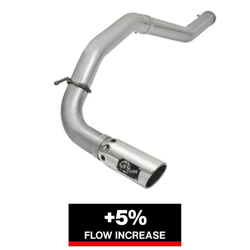 aFe Atlas Exhaust 5in DPF-Back | Nissan Titan XD (20-26) (49-06113-P)