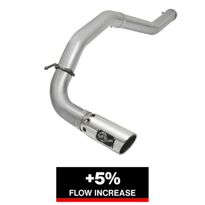 aFe Atlas Exhaust 5in DPF-Back | Nissan Titan XD (20-26) (49-06113-P)