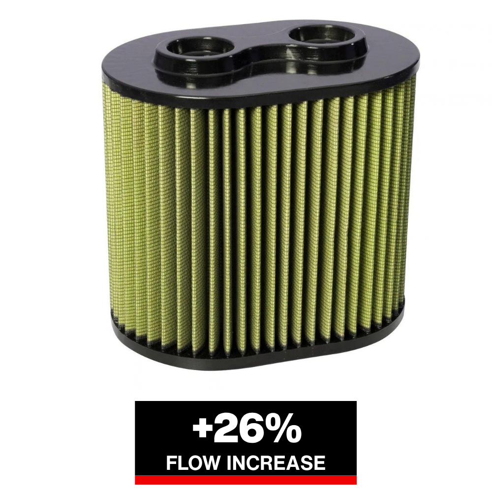 aFe MagnumFLOW Air Filter | Ford Diesel Trucks 6.7L V8 (17-23) (71-10139)