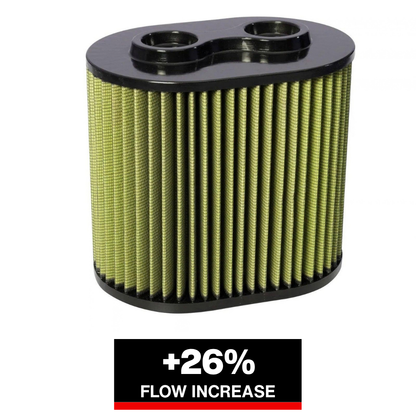 aFe MagnumFLOW Air Filter | Ford Diesel Trucks 6.7L V8 (17-23) (71-10139)