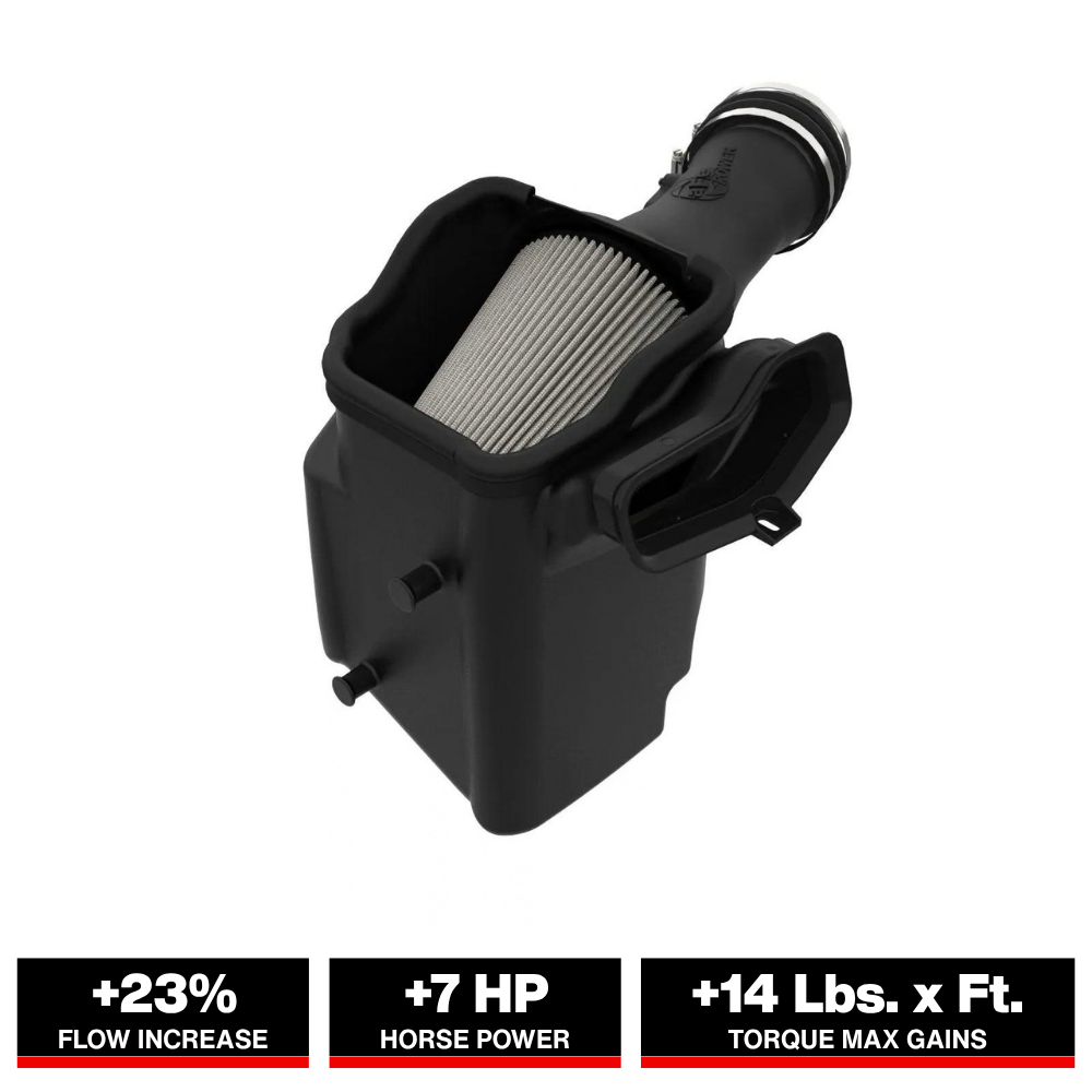aFe Magnum FORCE Stage-2 Intake | Ford F-250/350 17-23 (54-13069D)
