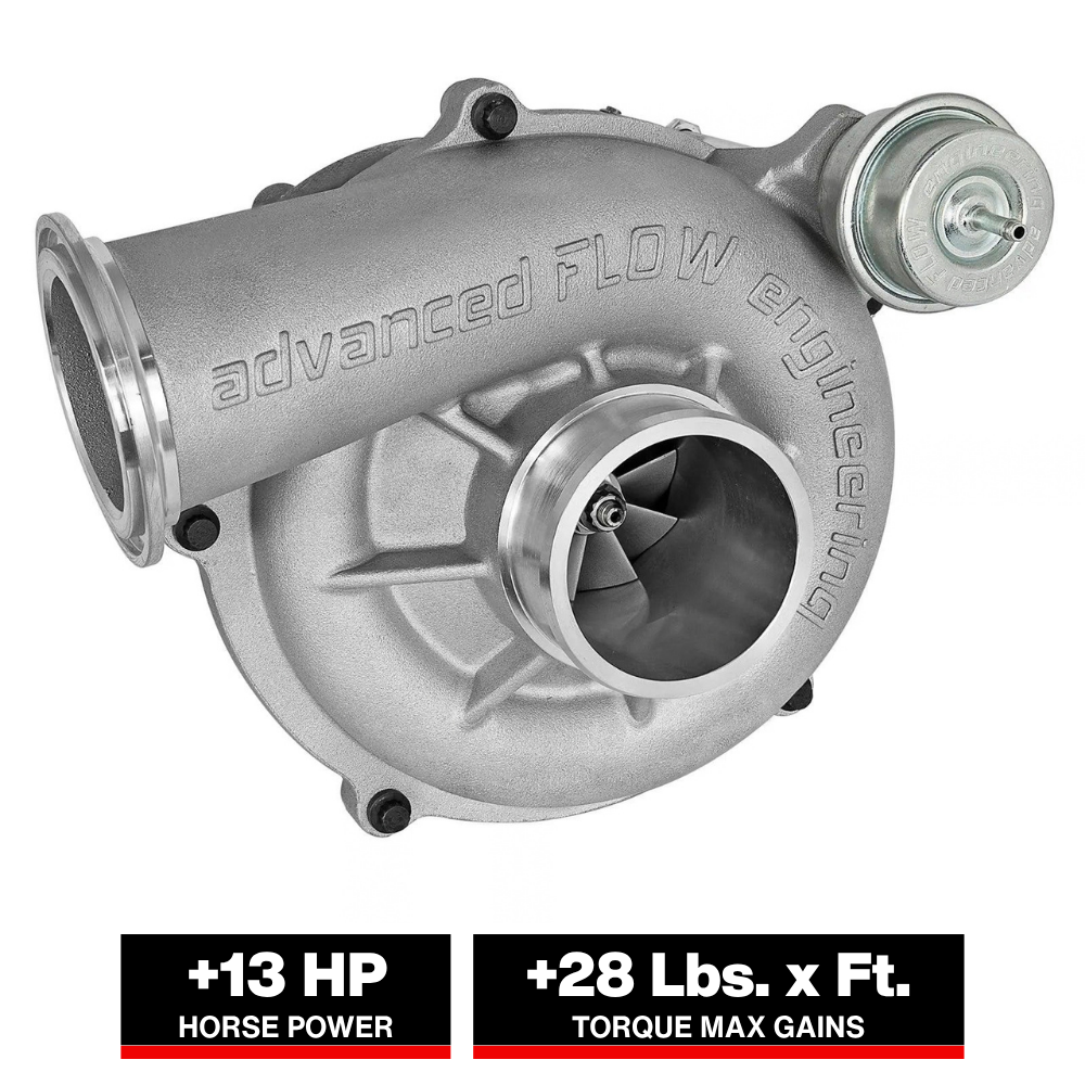 aFe Bladerunner Turbo 88mm V8 7.3L Diesel Trucks (46-60070)