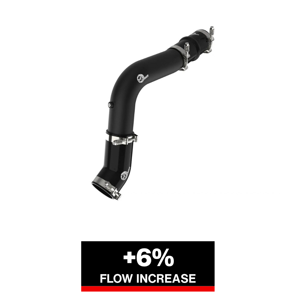 aFe BladeRunner 3.5in Al Hot Charge Pipe | Dodge 1500/Ram 1500 V (19-26) (46-20618-B)