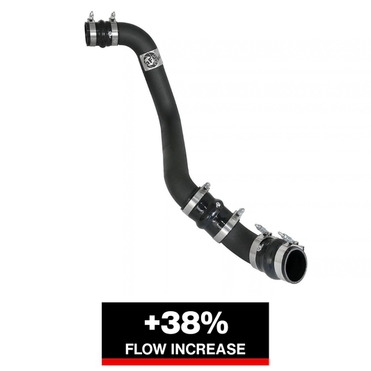 aFe 54-13046V Magnum FORCE Stage-2 Cold Air Intake RAM 19-24 L6-6.7L