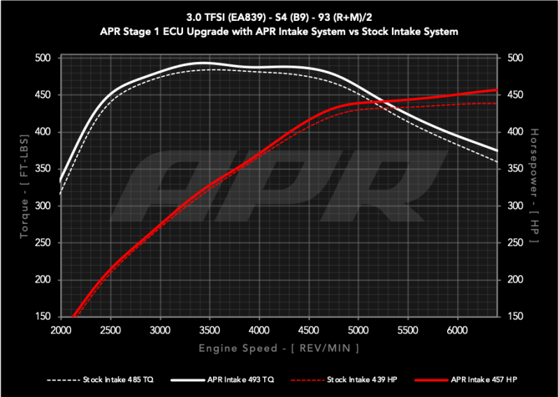 APR Intake System | Audi S5 Sportback (18-25) 3.0T (CI100072)