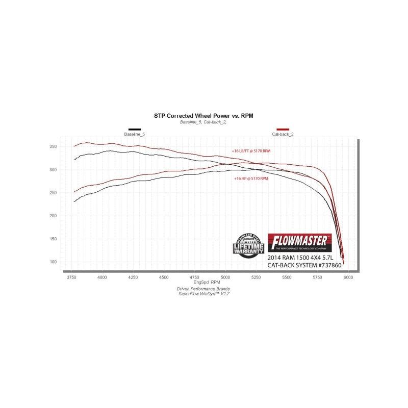 Flowmaster 03-23 RAM 1500 5.7L Sig Series Cat-Back For RAM (737860)
