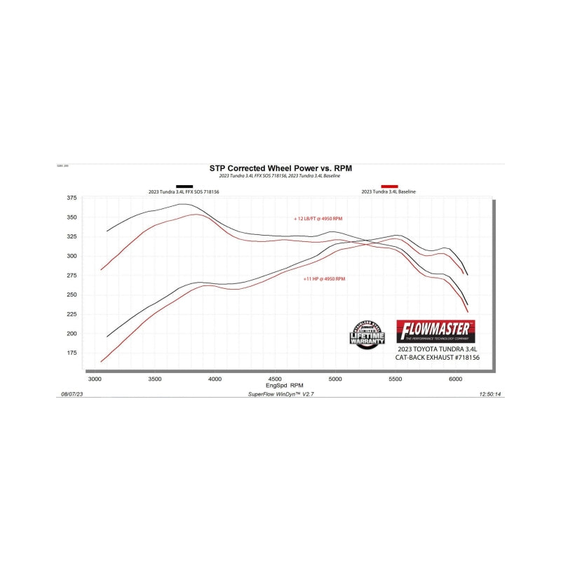 Flowmaster FlowFX Cat-Back For Toyota Tundra 3.4L (718156)