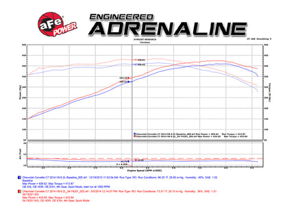 aFe Momentum Cold Air Intake System w/ Pro 5R Filter | Corvette C7 (14) (54-74201)