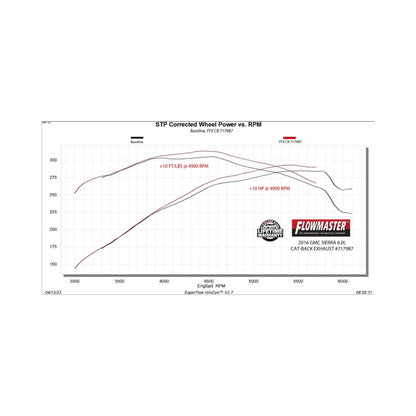 Flowmaster FlowFX DOS Cat-Back Exhaust For GM 2500HD/3500HD (07-19) 6.0L (717987)