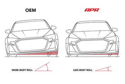 APR Rear Sway Bar | Audi RS3 (22-26) (SUS00031)