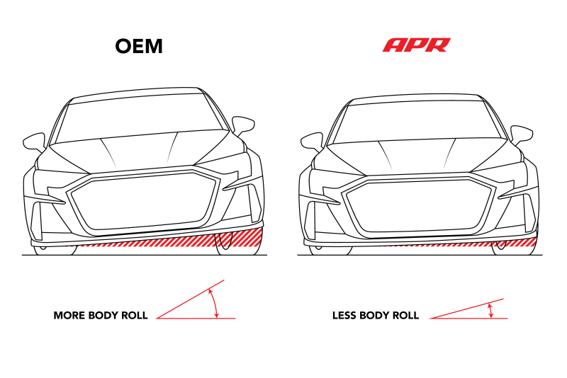 APR 15-20 Audi A3 Swaybar (Front - FWD) | Audi A3 (15-20) (SUS00029)