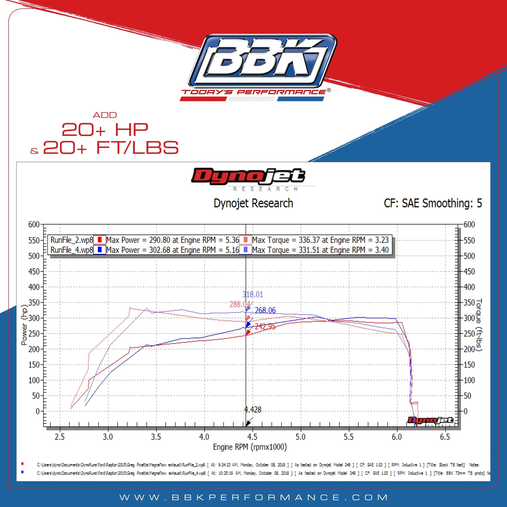 BBK 17-20 Ford F150 Raptor 3.5L EcoBoost 73mm Black Series Billet Throttle Body (CARB EO 17-19 Only)