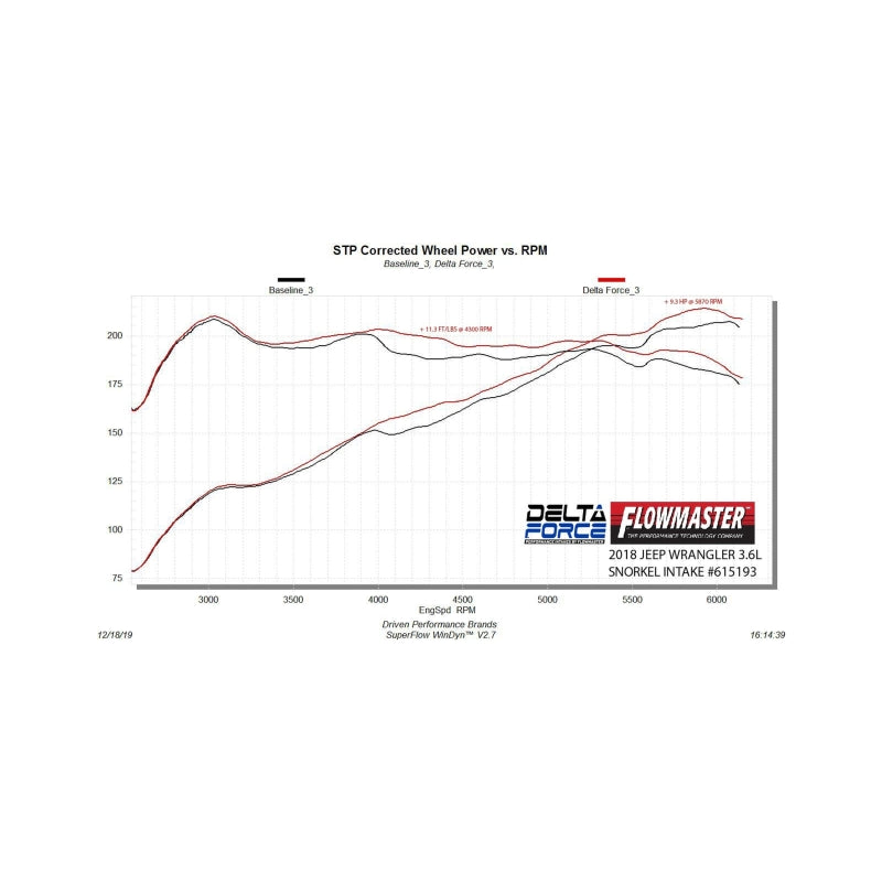 Flowmaster Delta Force Cold Air Intake For Jeep Wrangler JL/JLU/Gladiator 18-26 (615193-12K)