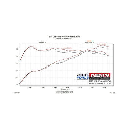 Flowmaster Delta Force Cold Air Intake For Jeep Wrangler JL/JLU/Gladiator 18-26 (615193-12K)