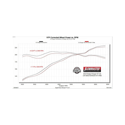 Flowmaster Flow FX Cat-Back Exhaust For Dodge Charger 11-24 (717996) (3.6L)