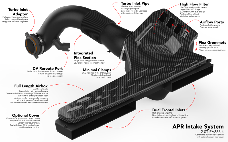 APR Intake System | Audi A3 Quattro (22-26) (CI100052)