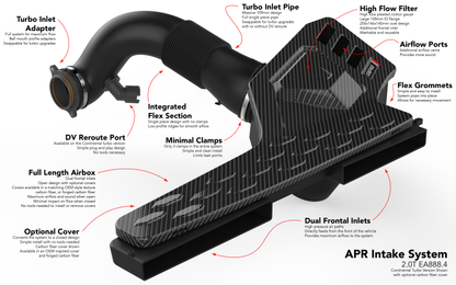 APR Intake System | Audi A3 Quattro (22-26) (CI100052)