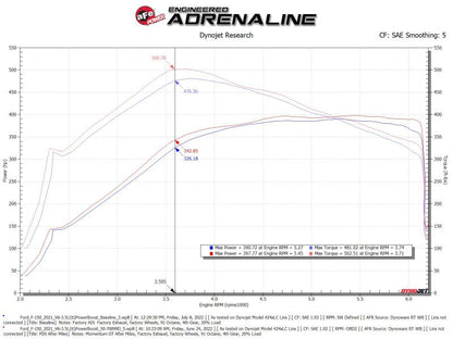 aFe Momentum GT CAI w/ Pro DRY S | Ford F-150 V6-3.5L PowerBoost (21-24) (50-70099D)