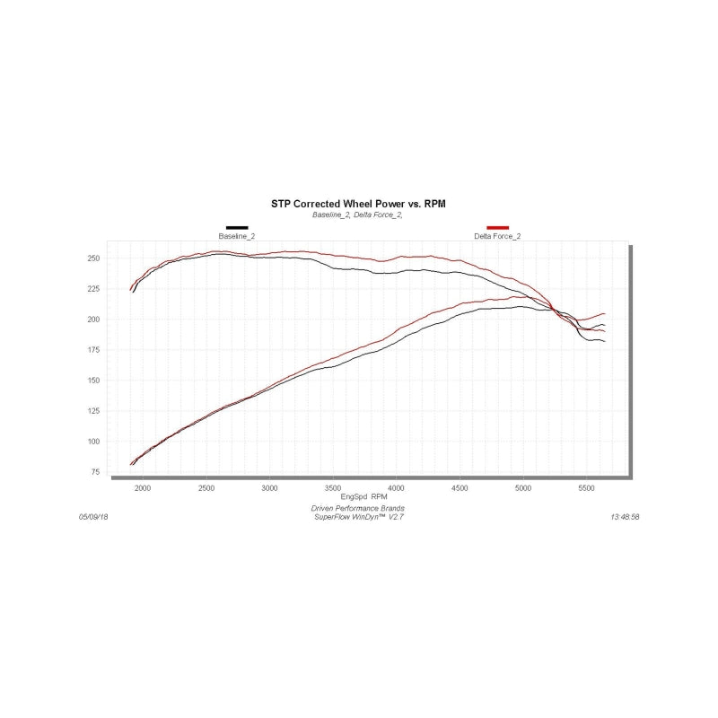 Flowmaster Delta Force Cold Air Intake For Focus ST 2.0T (11-19) (615174)
