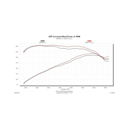 Flowmaster Delta Force Cold Air Intake For Focus ST 2.0T (11-19) (615174)
