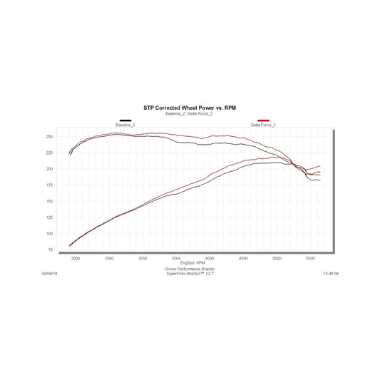Flowmaster Delta Force Cold Air Intake For Focus ST 2.0T (11-19) (615174)