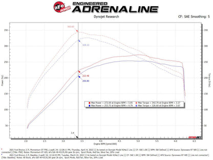 aFe Momentum GT Pro 5R Cold Air Intake | Ford Bronco V6 2.7 (21) (50-70081R)