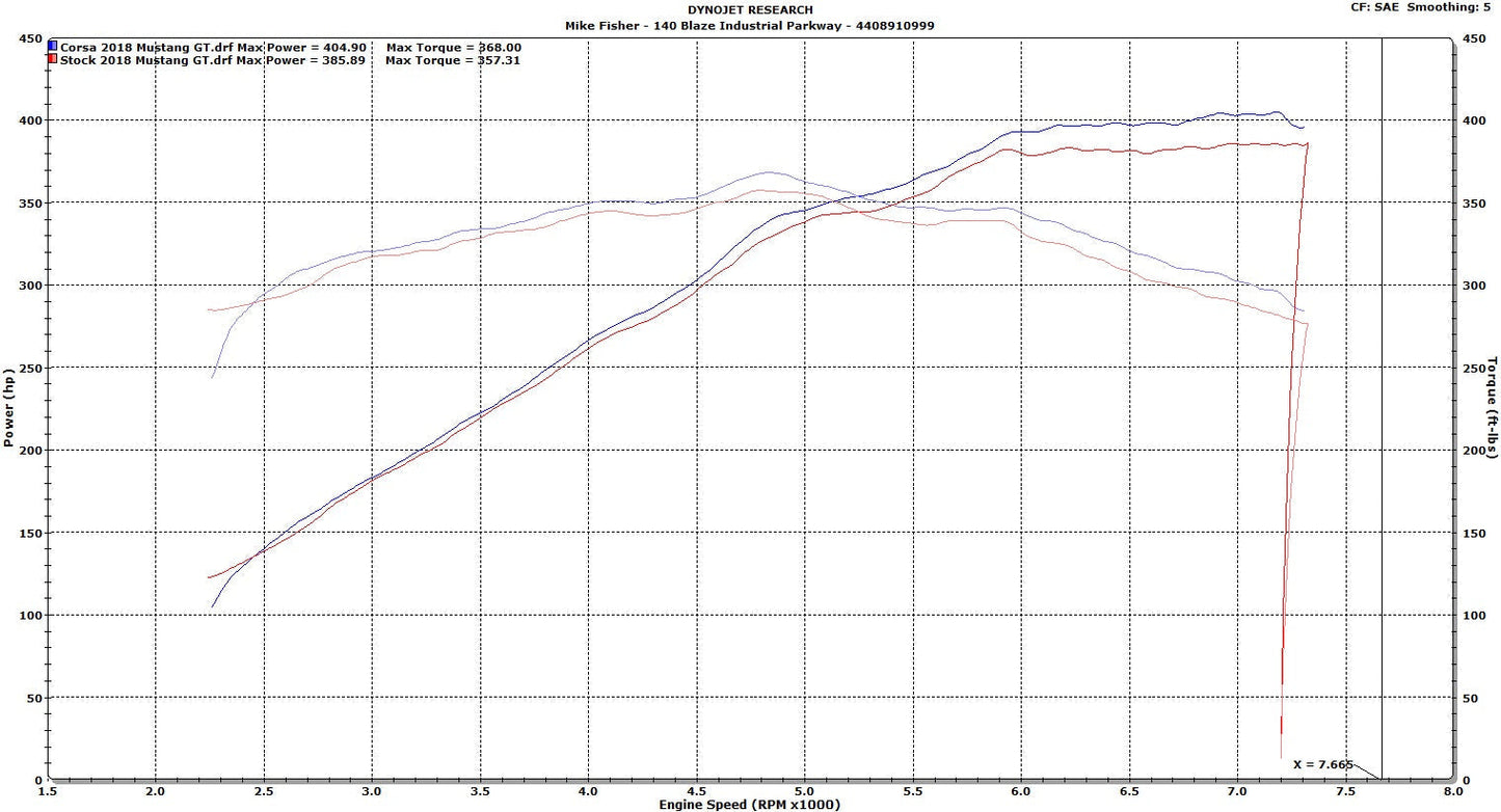 CORSA Black, Forged Carbon Fiber / Plastic Closed Box Air Intake | 2018-2023 Ford Mustang GT 5.0L V8 (44007, 419850)