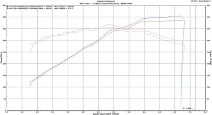 CORSA Black, Forged Carbon Fiber / Plastic Closed Box Air Intake | 2018-2023 Ford Mustang GT 5.0L V8 (44007, 419850)