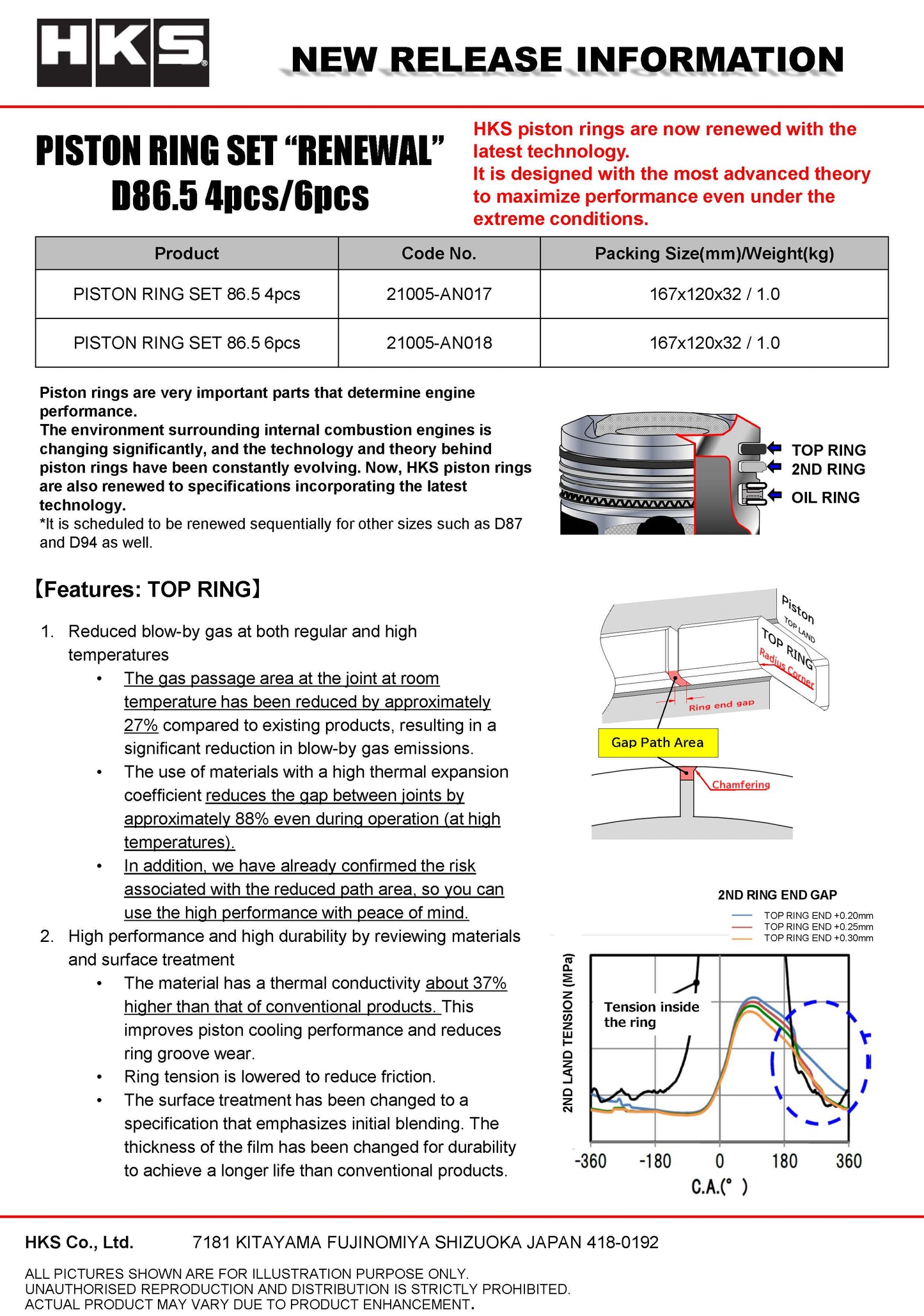 HKS PISTON RING SET N18 D86.5 6SET