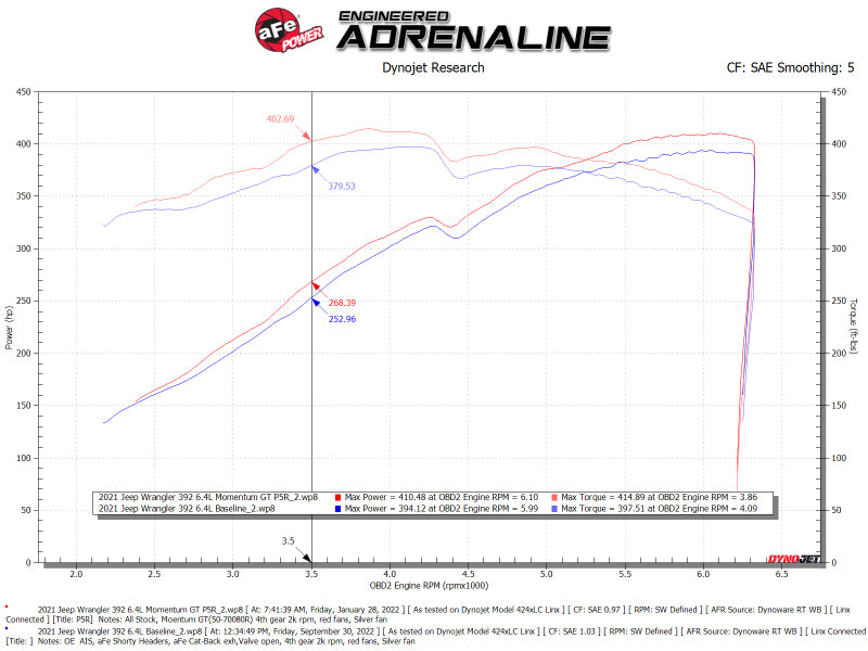 aFe Momentum GT Cold Air Intake System w/ Pro 5R Filter | Jeep Wrangler 2021-2022 (50-70080R)