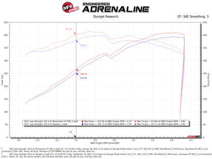 aFe Momentum GT Cold Air Intake System w/ Pro 5R Filter | Jeep Wrangler 2021-2022 (50-70080R)