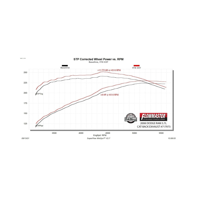Flowmaster RAM 1500 5.7L FlowFX Cat-Back For Dodge (717973)