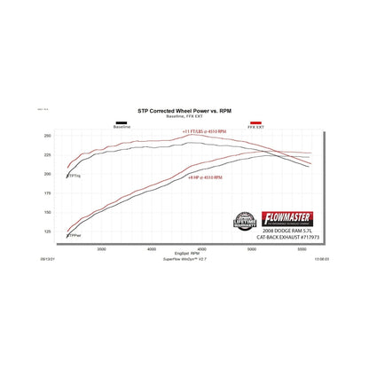 Flowmaster RAM 1500 5.7L FlowFX Cat-Back For Dodge (717973)
