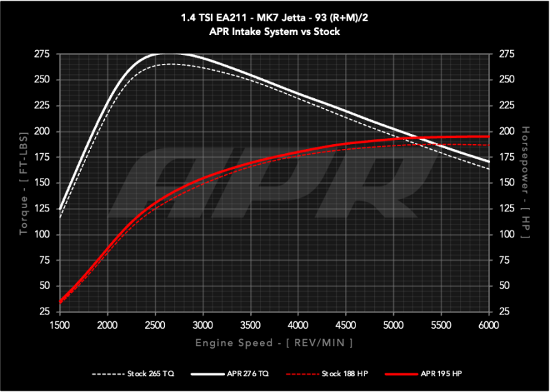 APR 1.4T PEX Intake System | Volkswagen Golf SportWagen (CI100062)