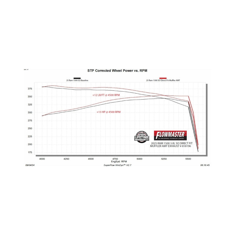 Flowmaster RAM American Thunder Muffler For Dodge 1500 (19-26) (818196)