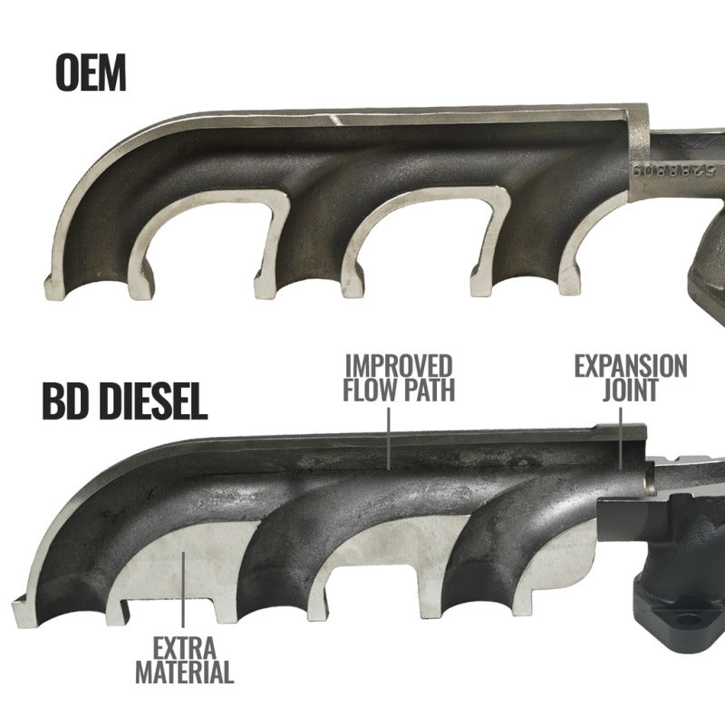 BD Diesel Cast Exhaust Manifold | Dodge 6.7L 03-09 (1045965)