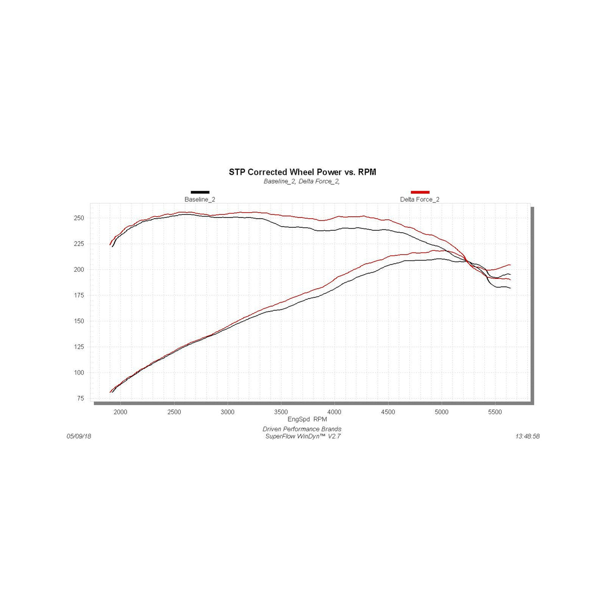 Flowmaster Delta Force Cold Air Intake For Focus ST 2.0T (11-19) (615174)