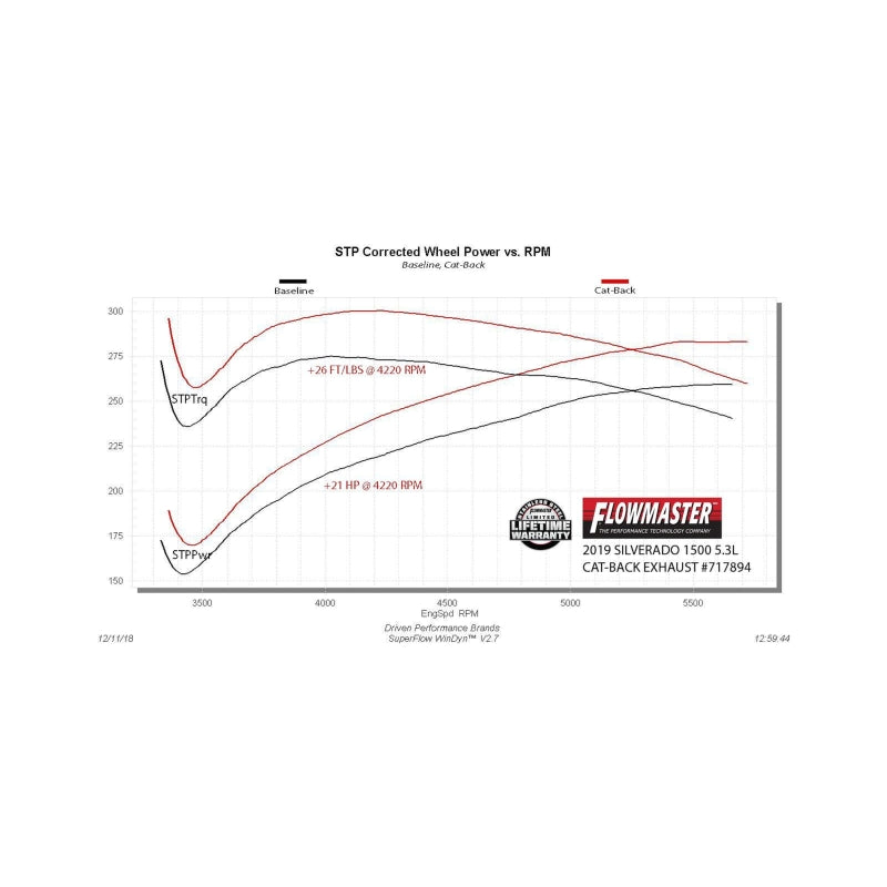 Flowmaster 5.3L F&R Cat-Back Exhaust For GM Silverado/Sierra 1500 (14-26) (717894)
