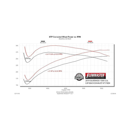 Flowmaster 5.3L F&R Cat-Back Exhaust For GM Silverado/Sierra 1500 (14-26) (717894)